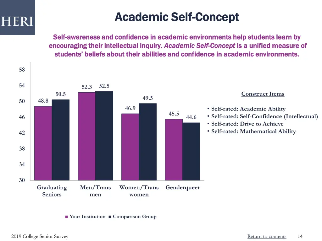 academic self academic self concept 1