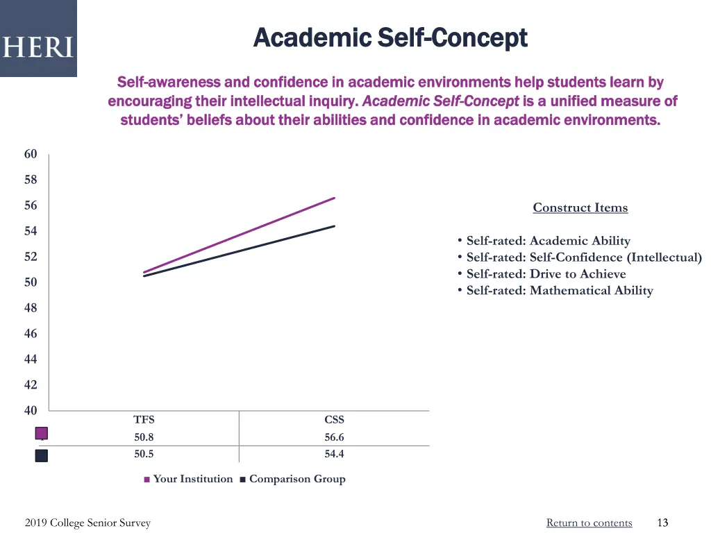 academic self academic self concept