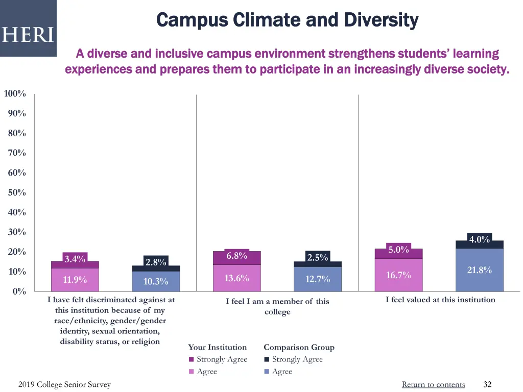 campus climate and diversity campus climate