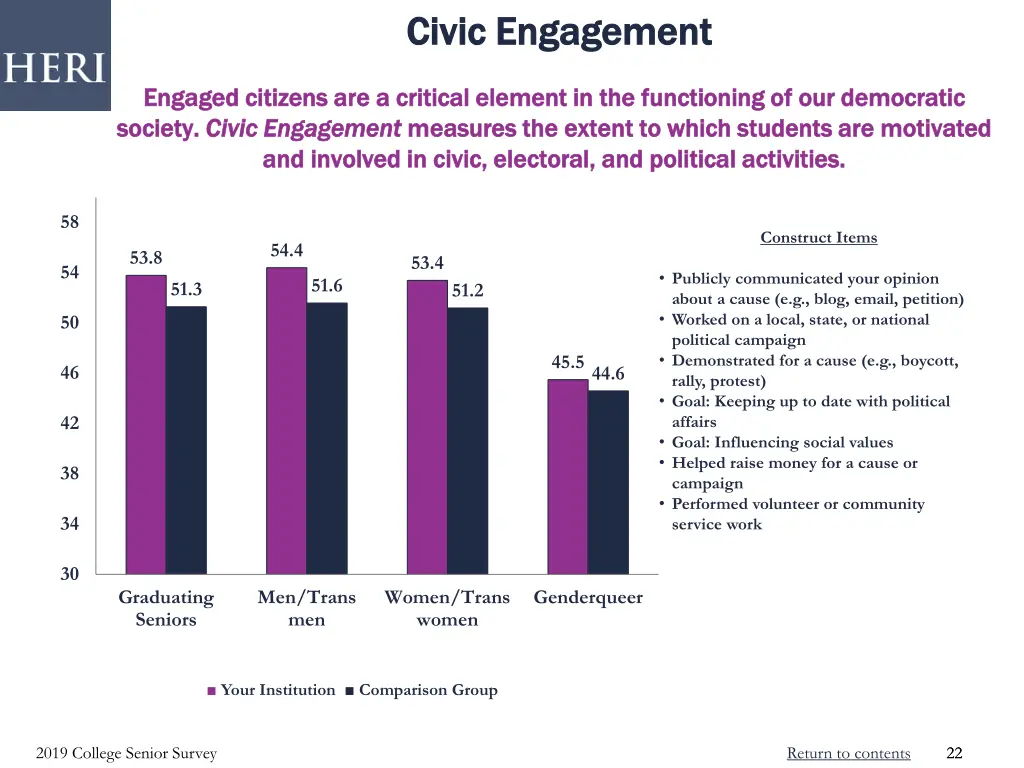 civic engagement civic engagement