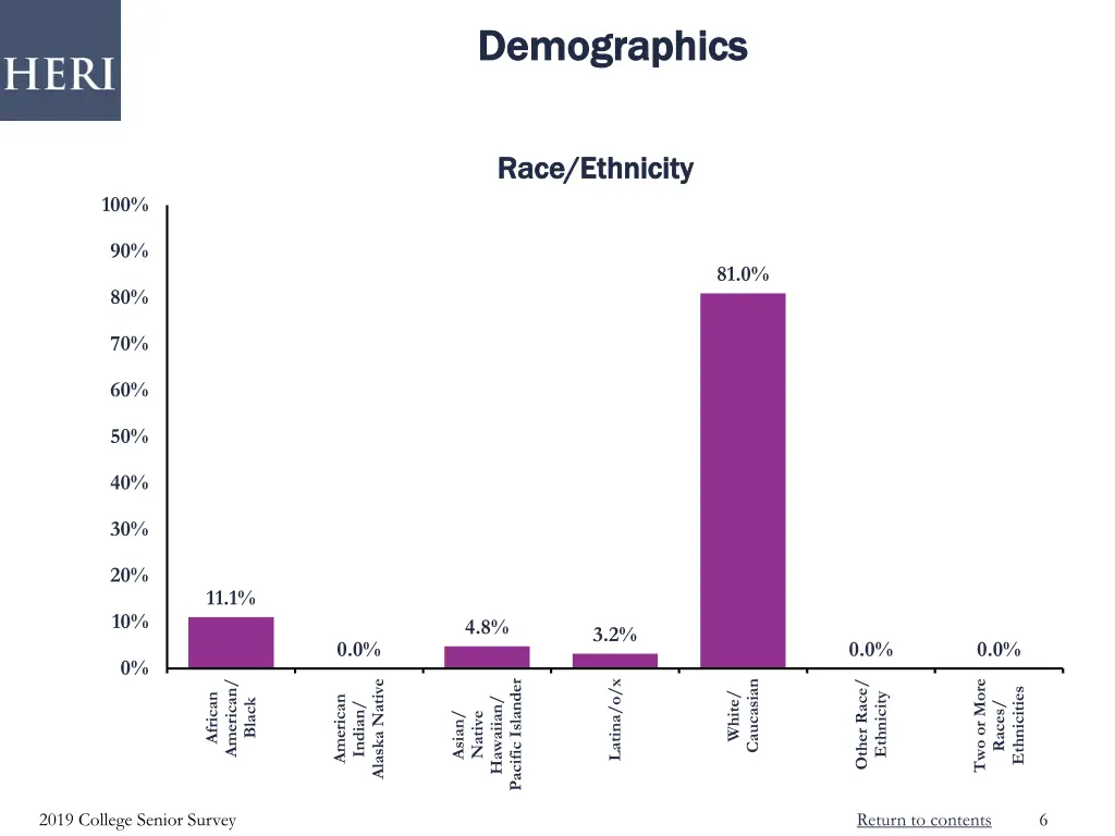 demographics demographics 1