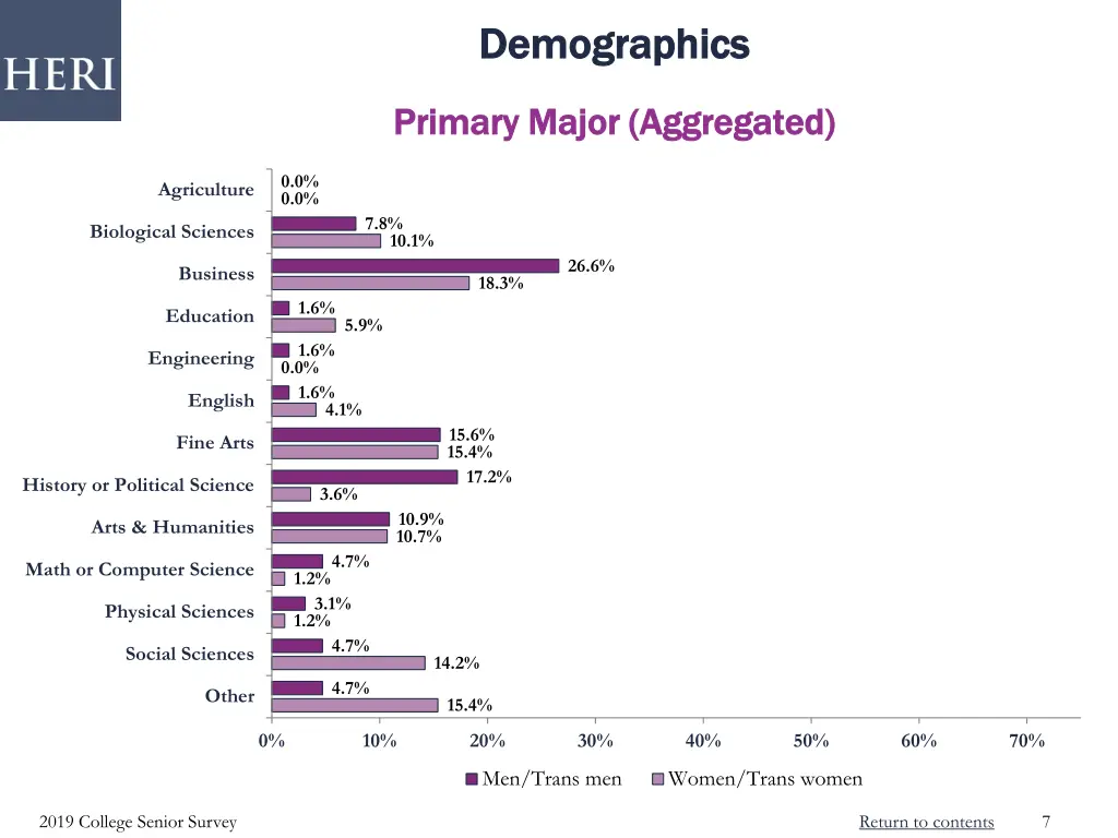 demographics demographics 2