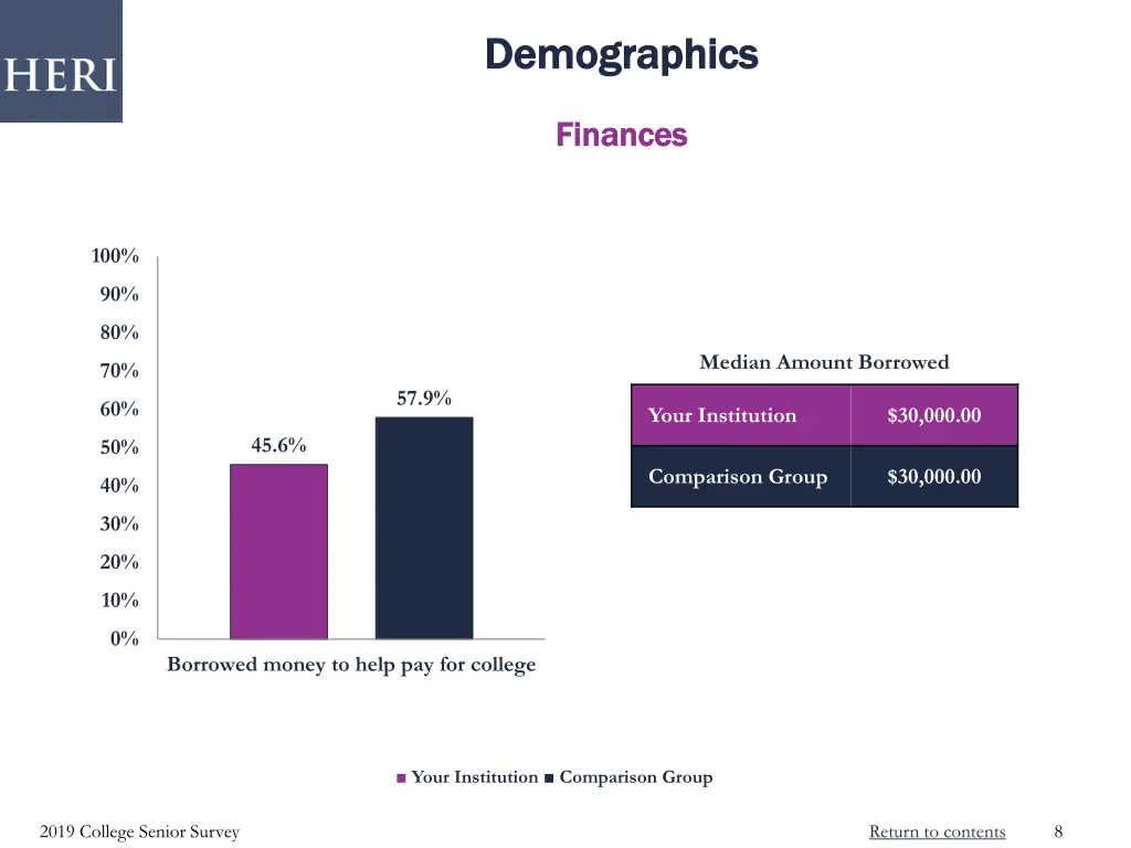 demographics demographics 3