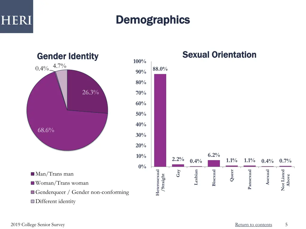 demographics demographics