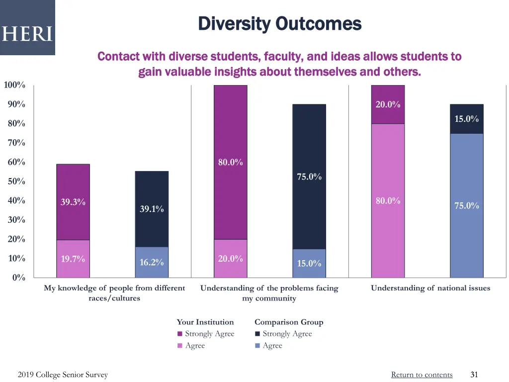 diversity outcomes diversity outcomes