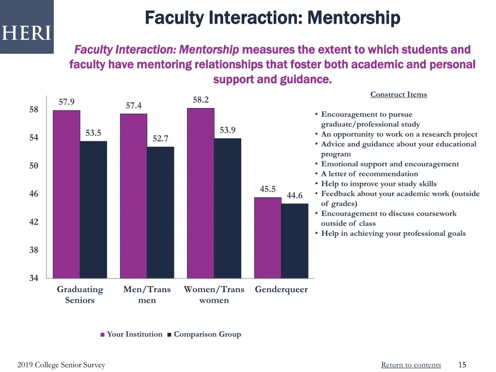 faculty interaction mentorship faculty