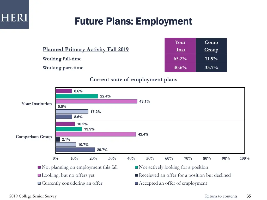 future plans employment future plans employment