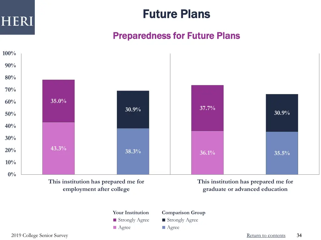 future plans future plans 1