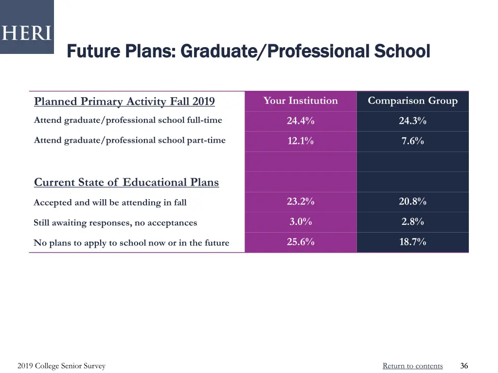 future plans graduate professional school future