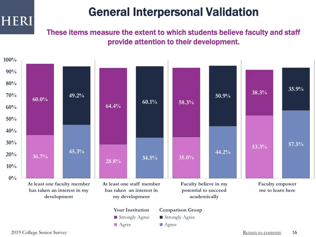 general interpersonal validation general