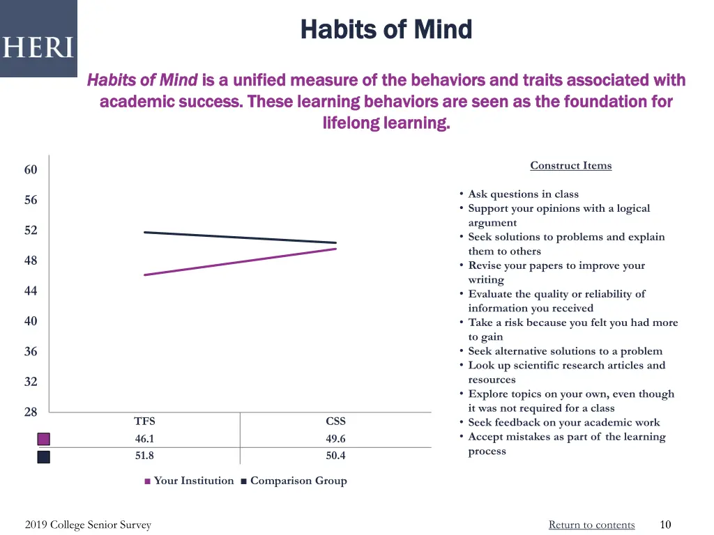 habits of mind habits of mind