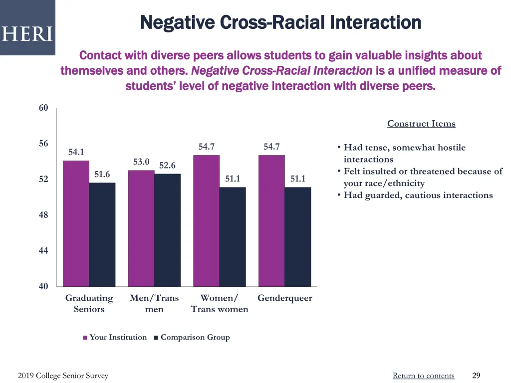 negative cross negative cross racial interaction