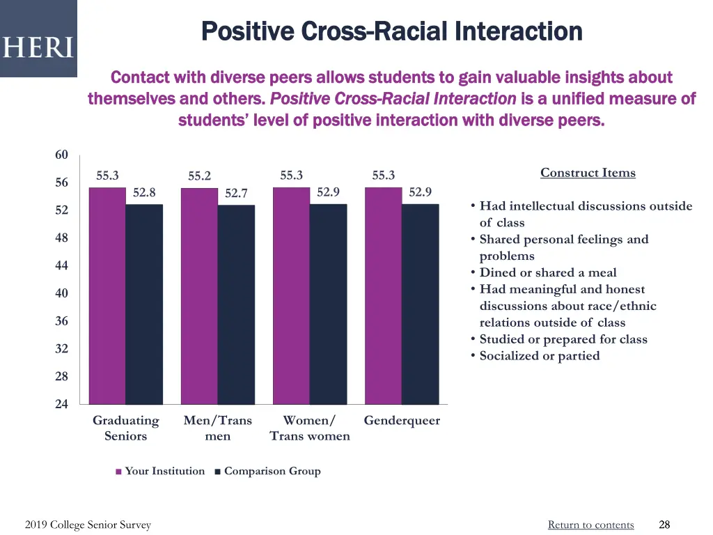 positive cross positive cross racial interaction