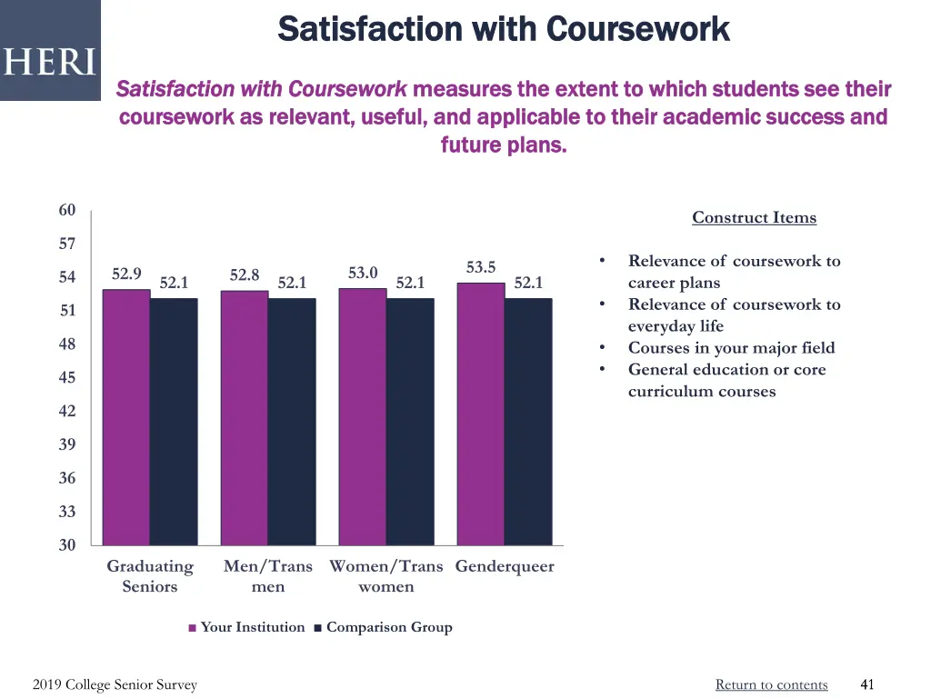 satisfaction with coursework satisfaction with