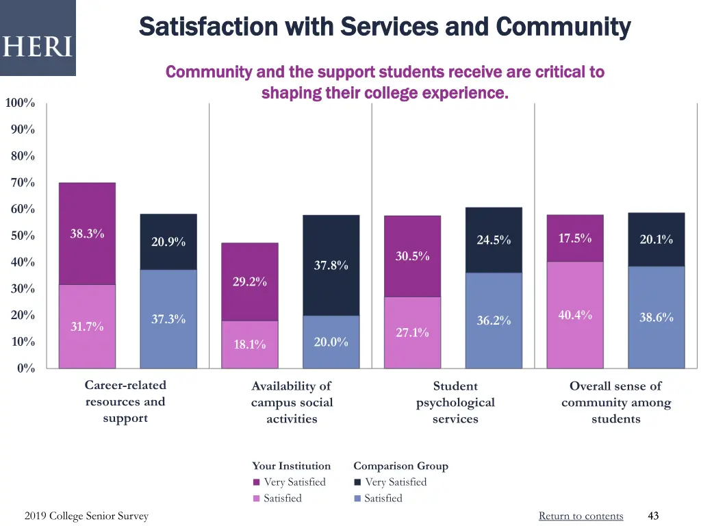 satisfaction with services and community