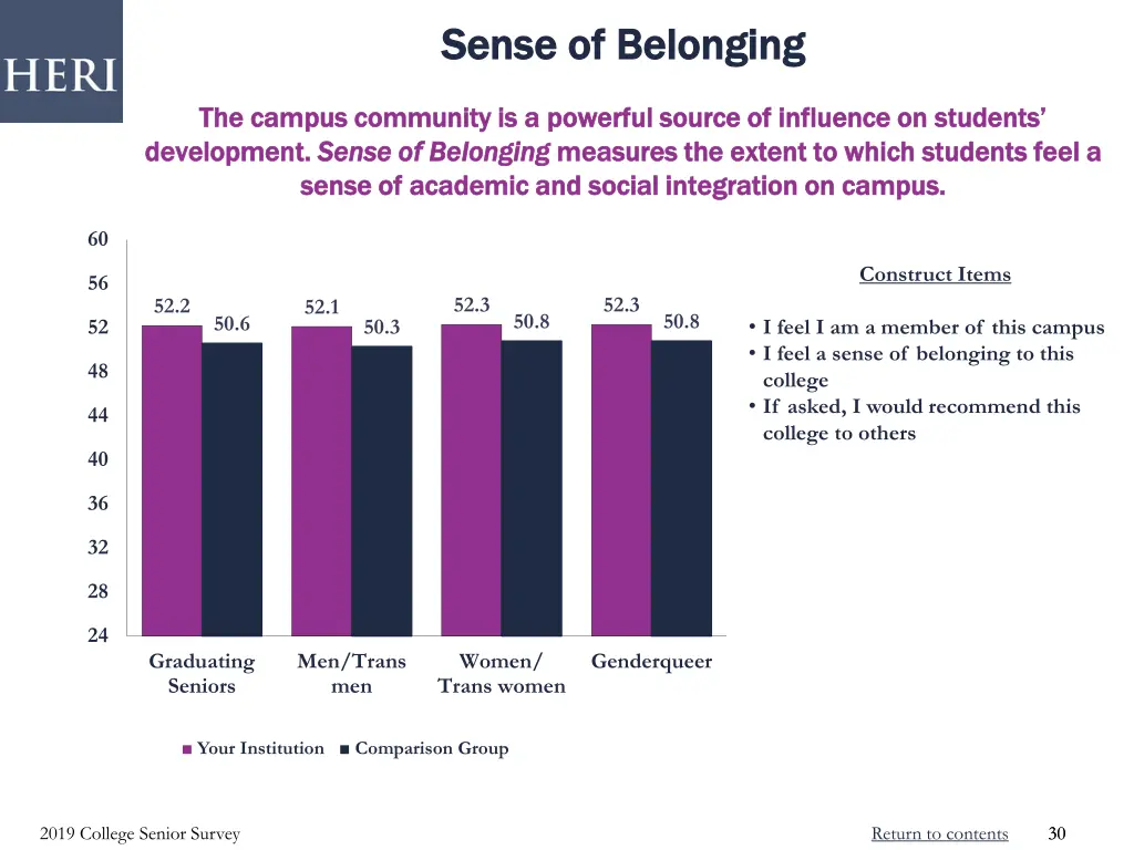 sense of belonging sense of belonging