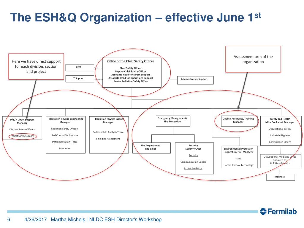 the esh q organization effective june 1 st