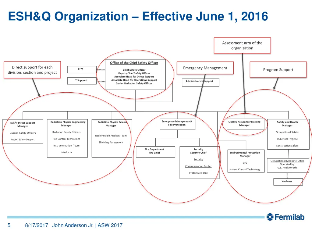 esh q organization effective june 1 2016