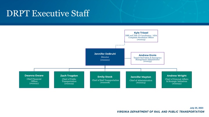 drpt executive staff