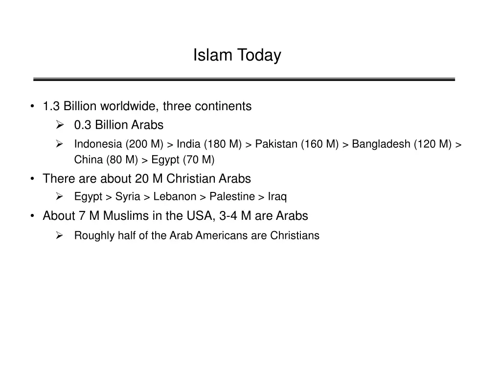 islam today