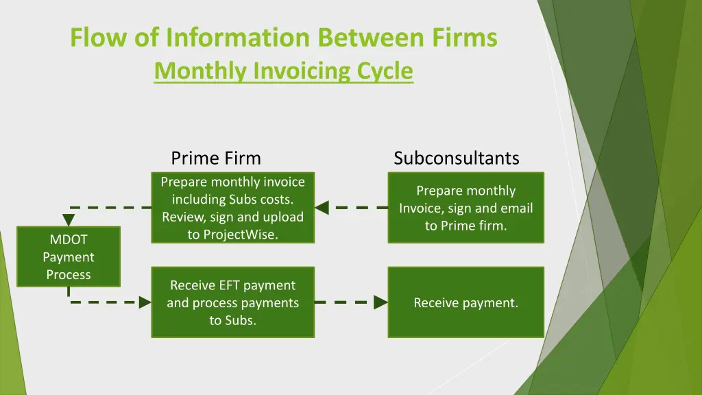 flow of information between firms monthly