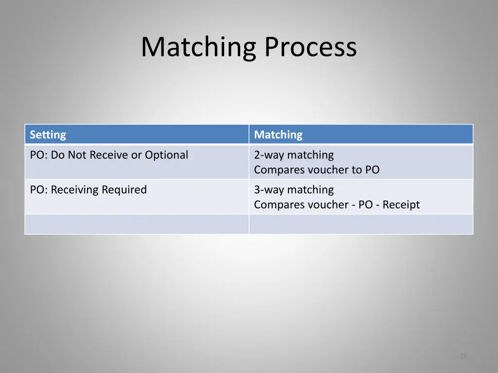 matching process