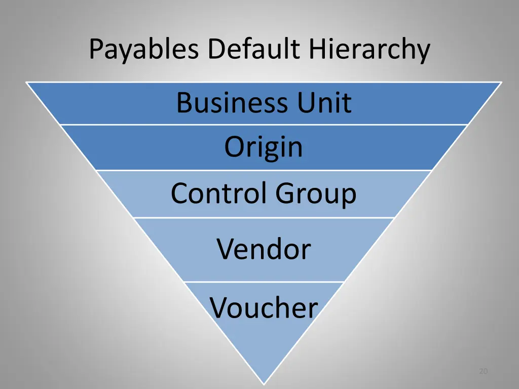 payables default hierarchy