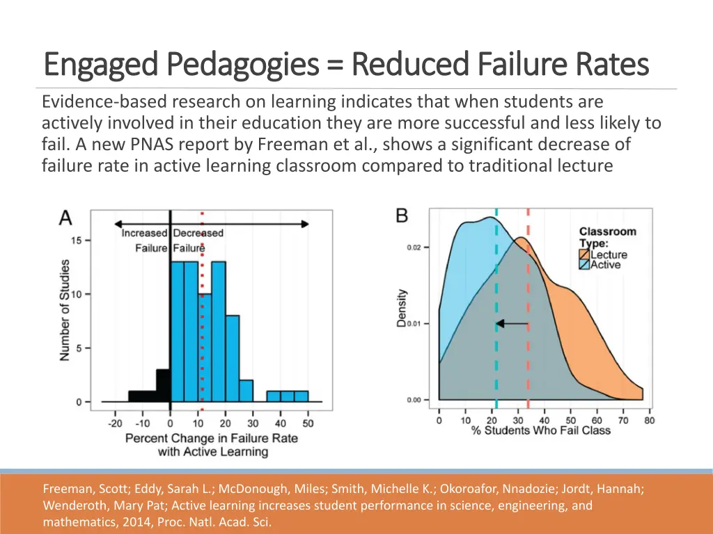 engaged pedagogies reduced failure rates engaged