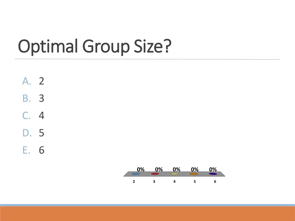 optimal group size optimal group size