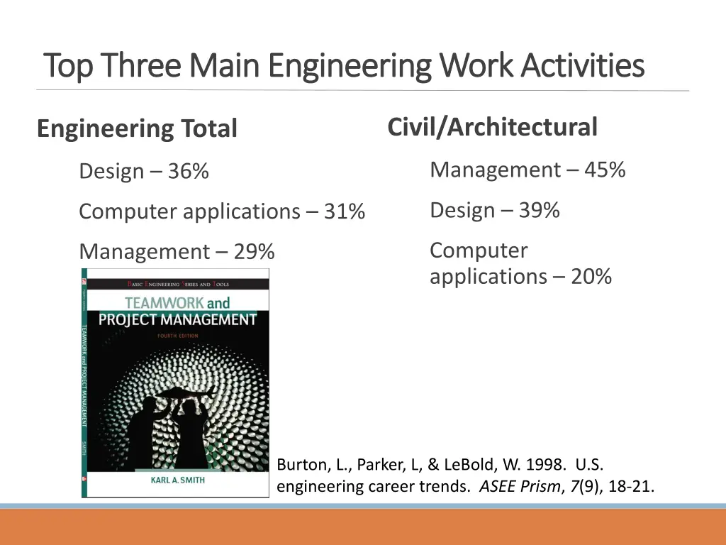 top three main engineering work top three main