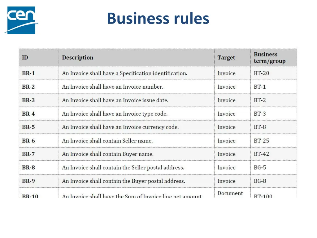 business rules