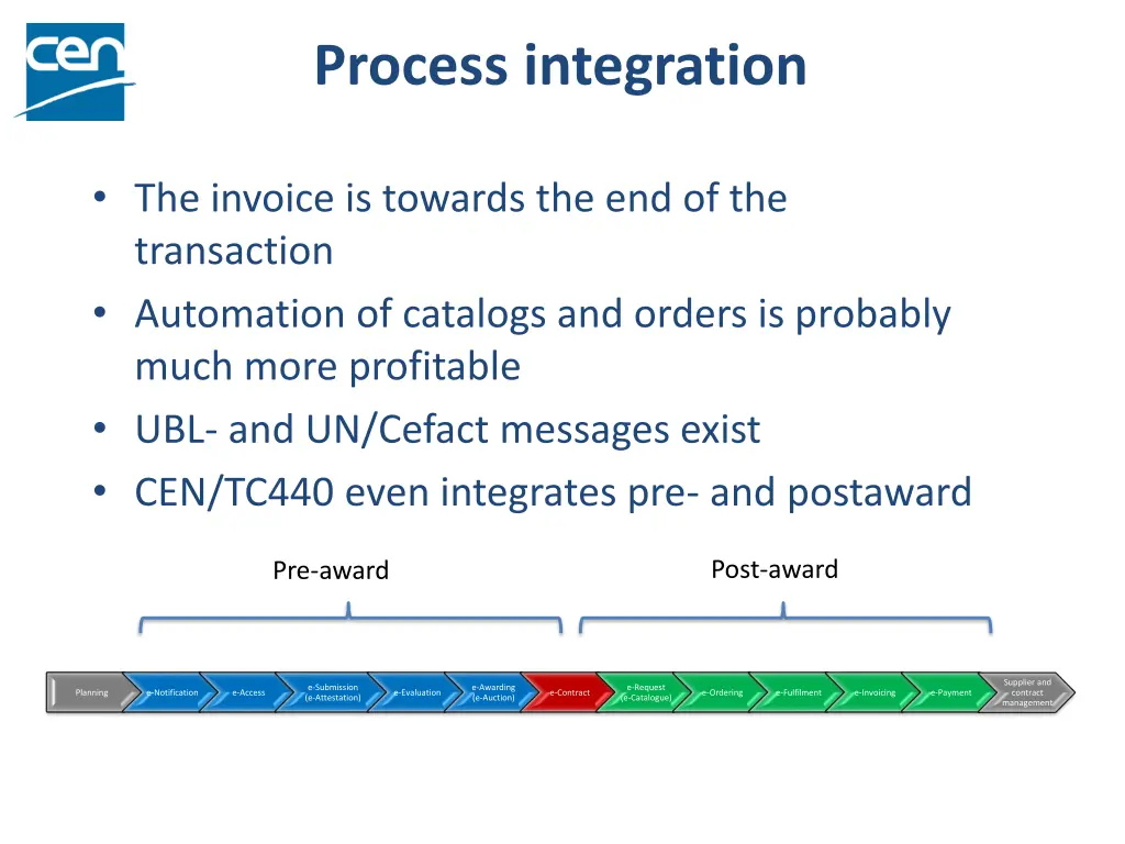 process integration