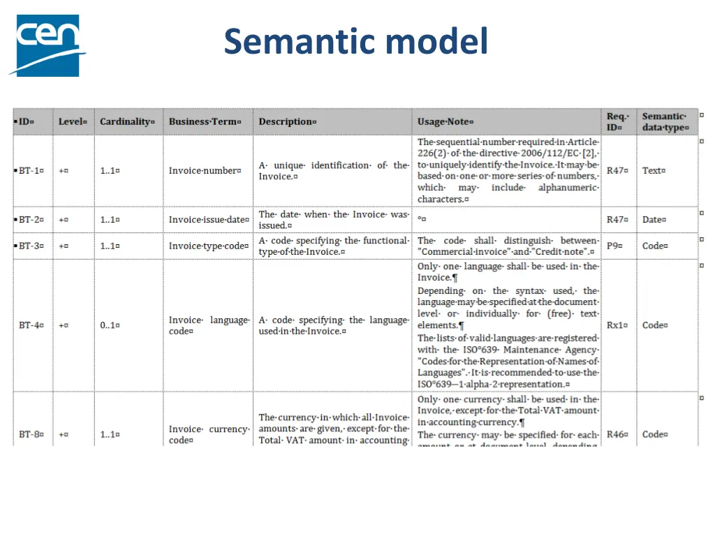 semantic model