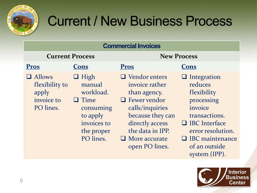 current new business process 1