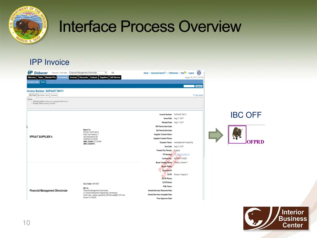 interface process overview 3