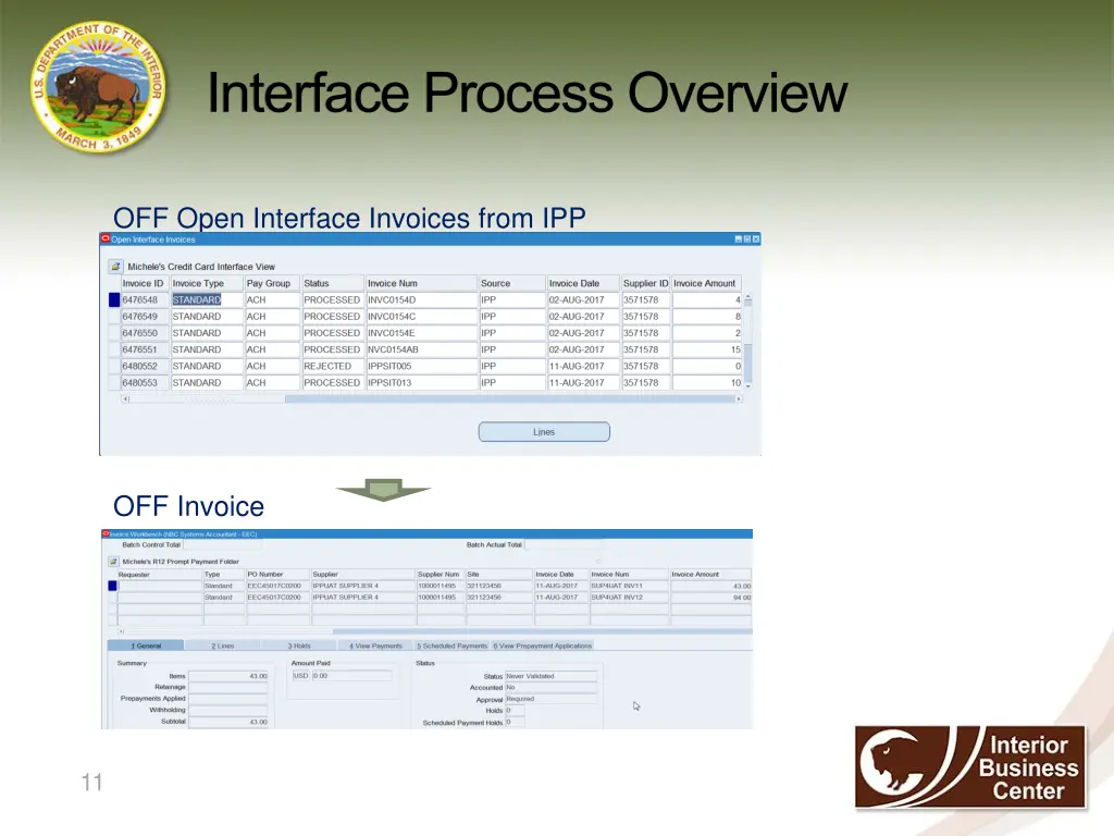 interface process overview 4