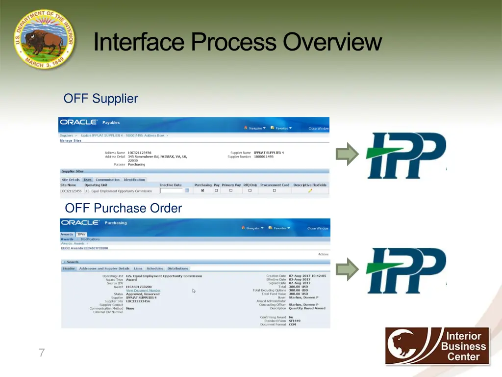 interface process overview