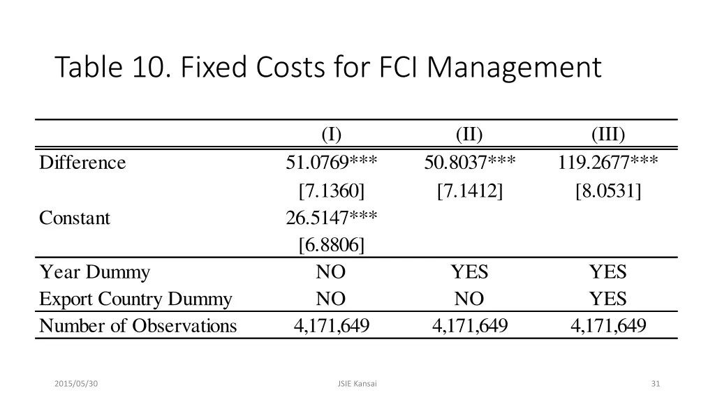 table 10 fixed costs for fci management