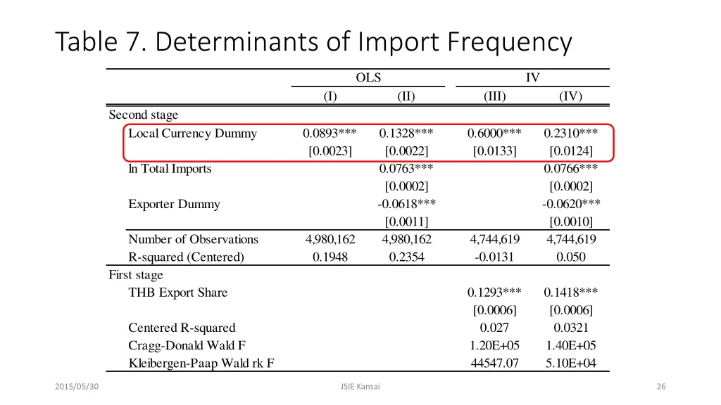 table 7 determinants of import frequency