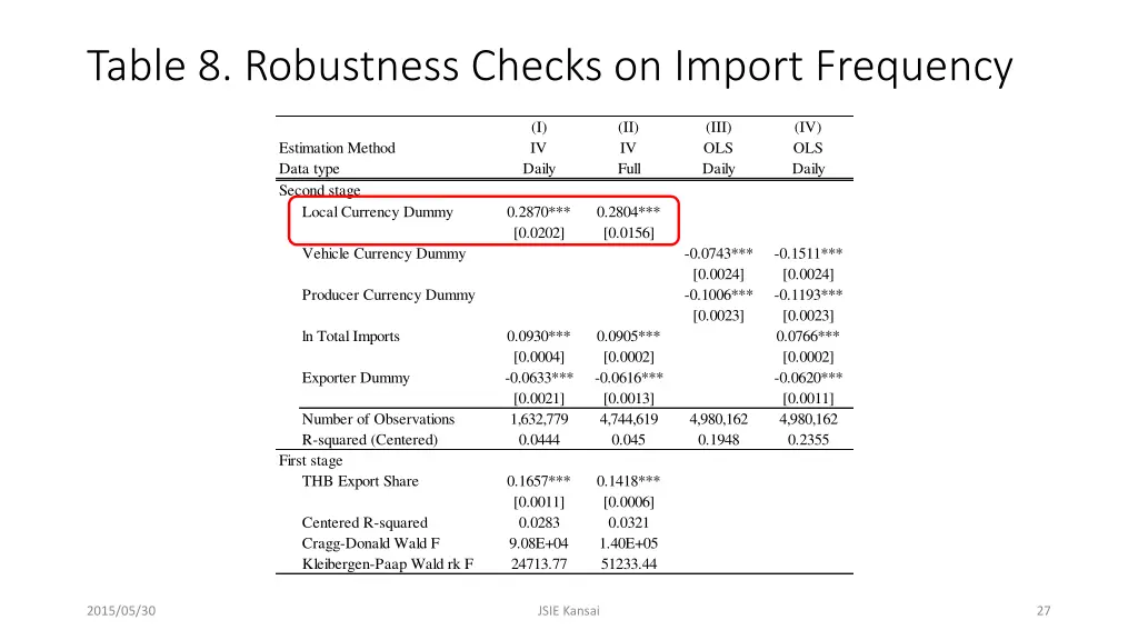 table 8 robustness checks on import frequency