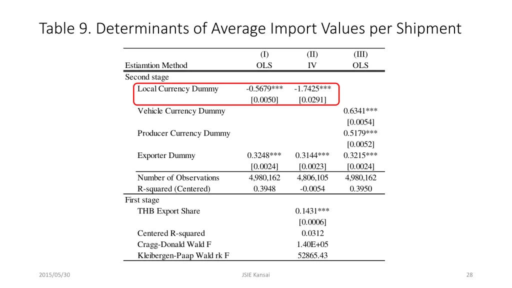 table 9 determinants of average import values