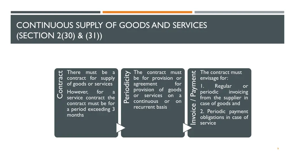 continuous supply of goods and services section