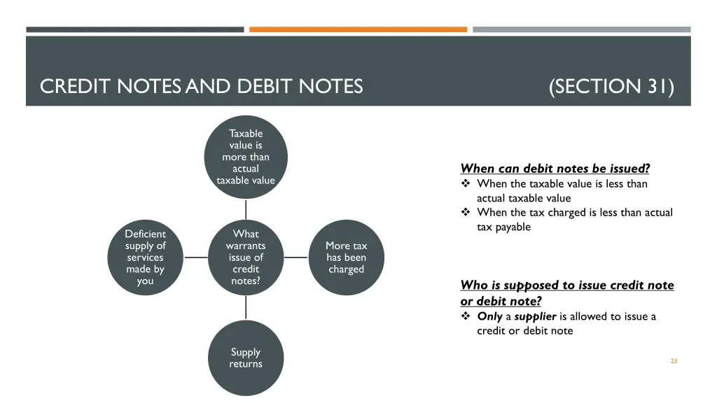 credit notes and debit notes section 31