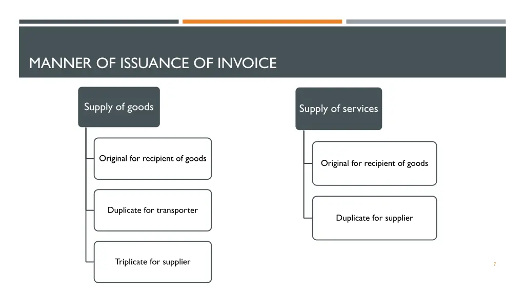 manner of issuance of invoice