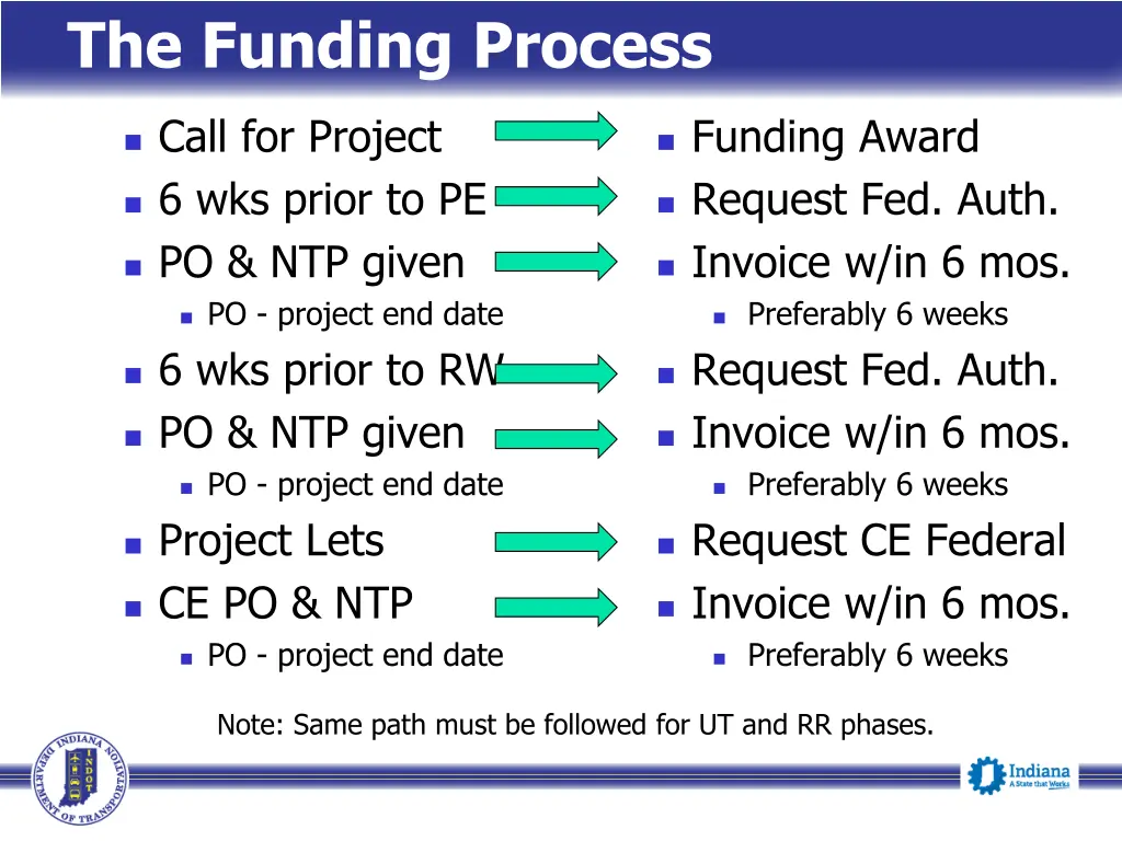 the funding process 2