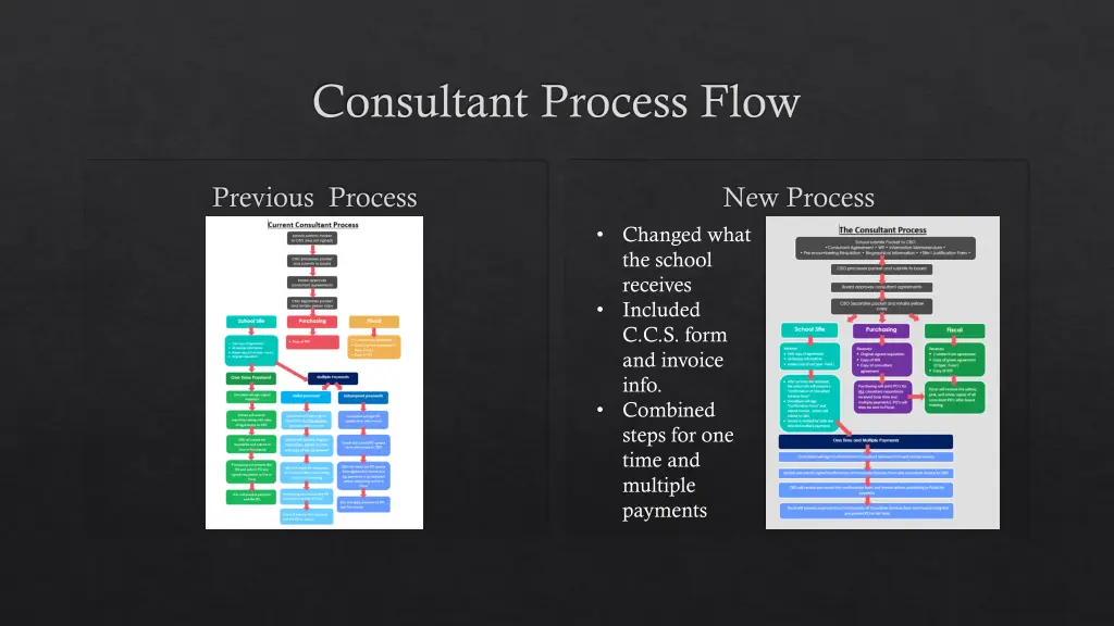 consultant process flow