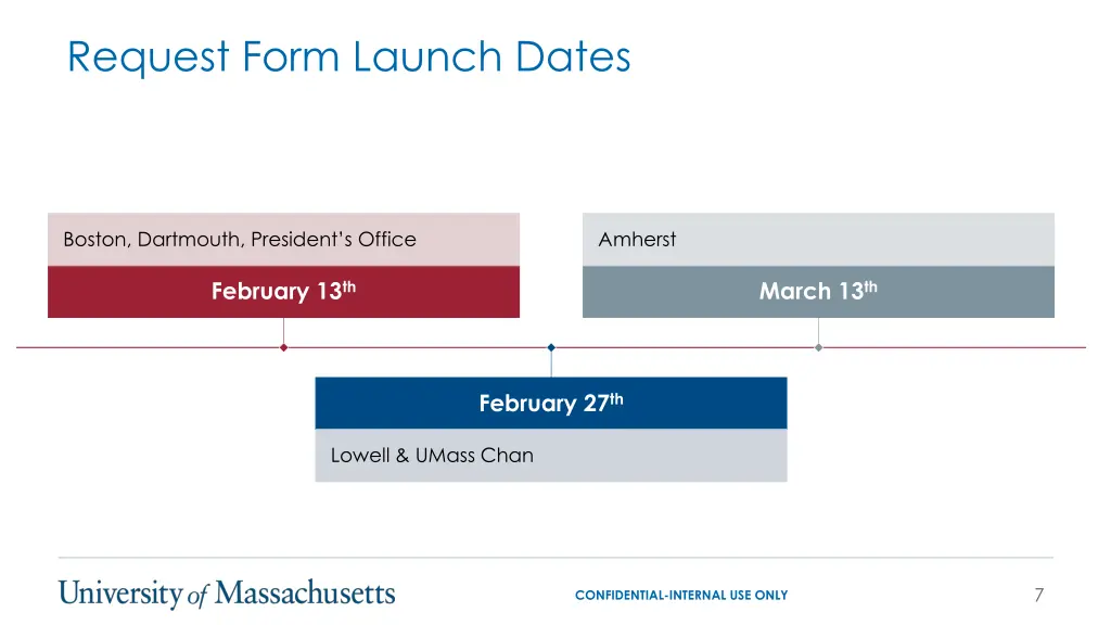 request form launch dates