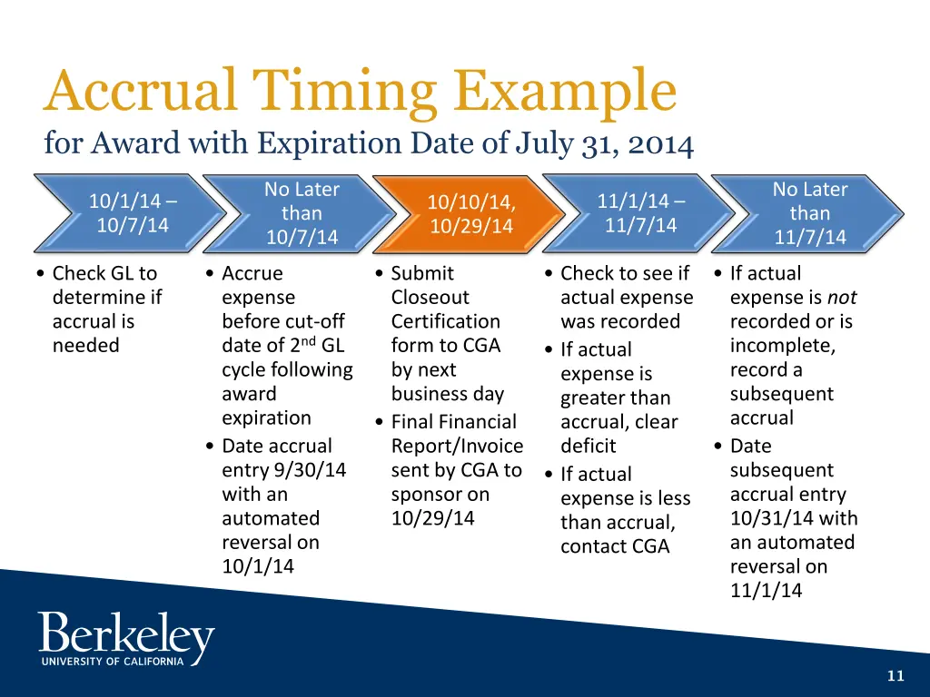 accrual timing example for award with expiration