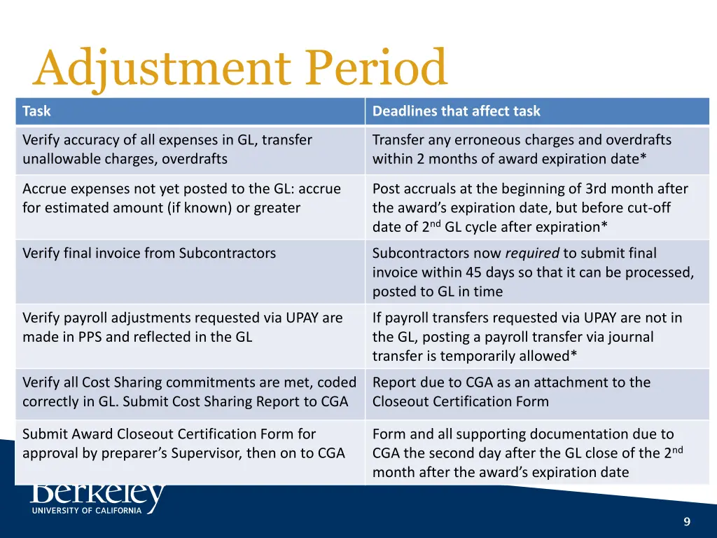 adjustment period 2