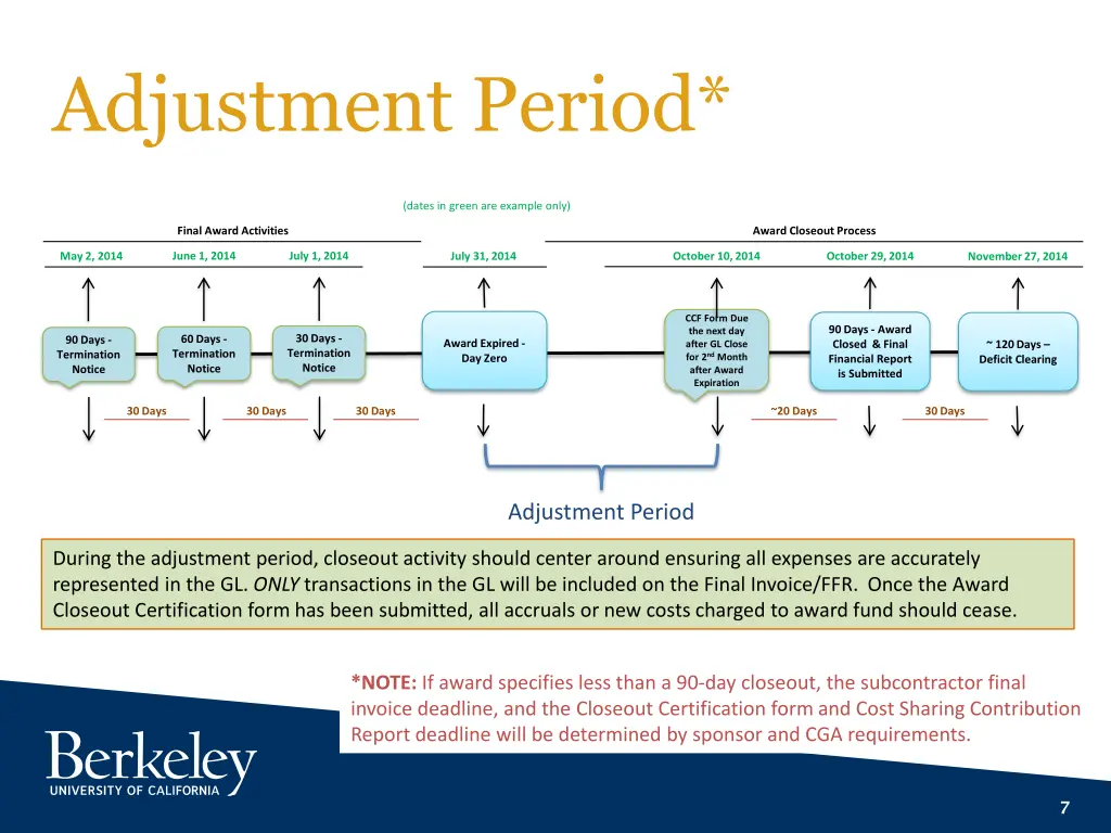 adjustment period